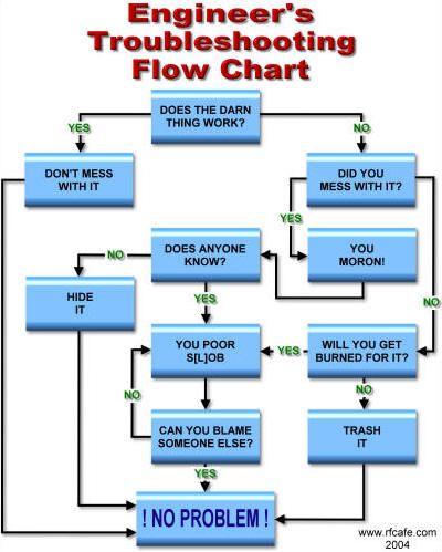 flowchart